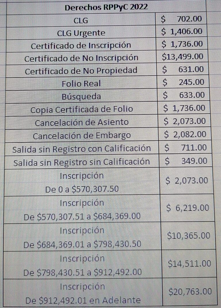 REGISTRO PÚBLICO DE LA PROPIEDAD CDMX TRAMITES