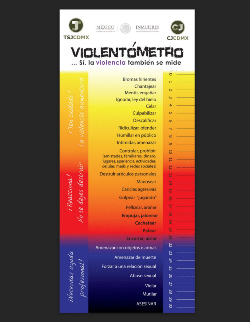 violentómetro Tabla sobre la violencia
