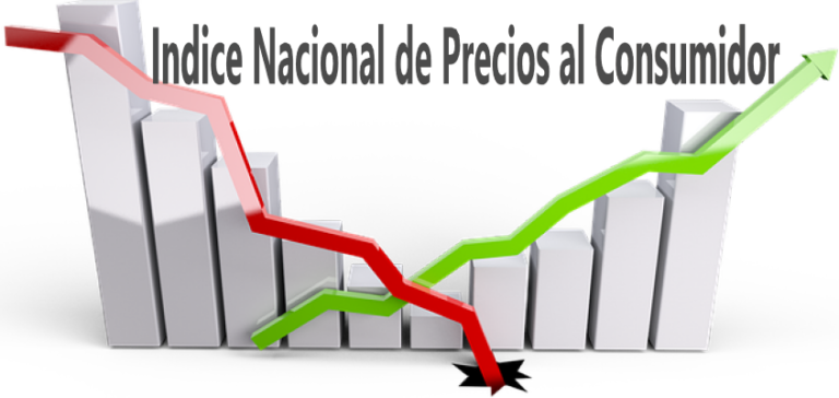 INPC, EL INDICE NACIONAL DE PRECIOS