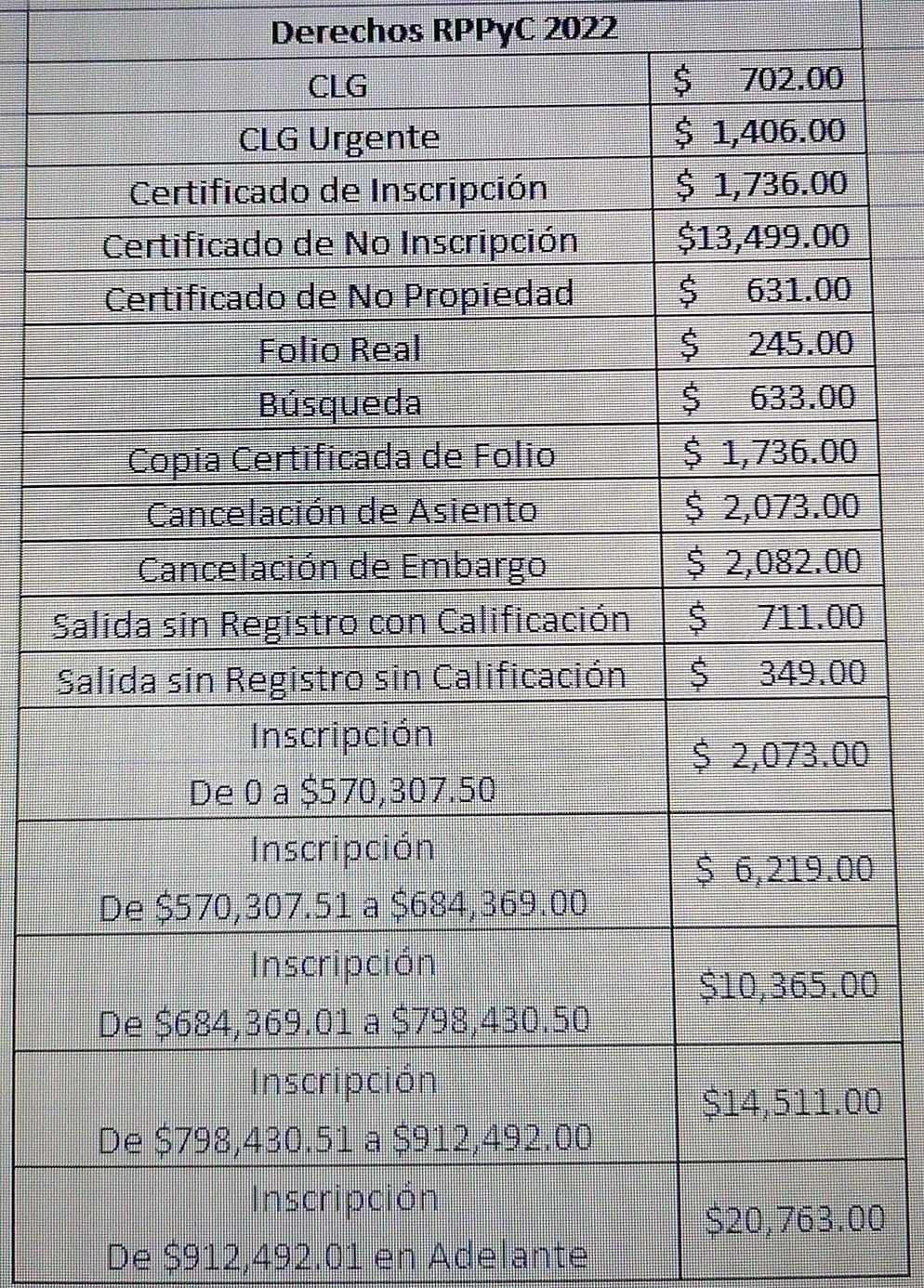 Registro PÚblico De La Propiedad Cdmx Tramites 4571