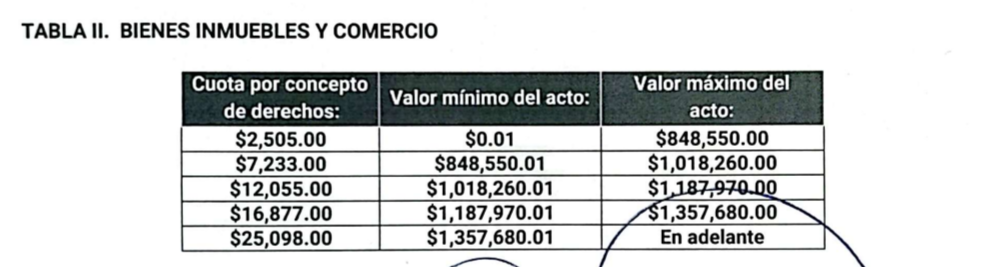 Costos 2026 registro publico de la propiedad cdmx